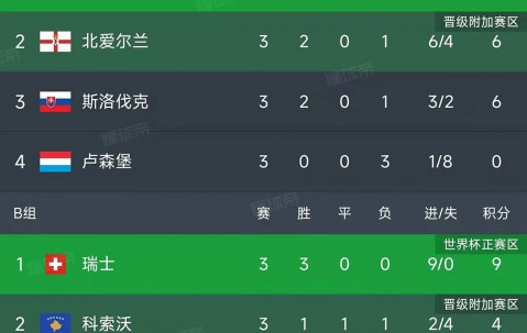 开元棋牌官网-关于欧洲顶级联赛球队点对点较量，积分榜再次翻新的信息